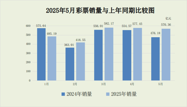 富灯网  商务部：1-6月全国吸收外资4232.3亿元人民币