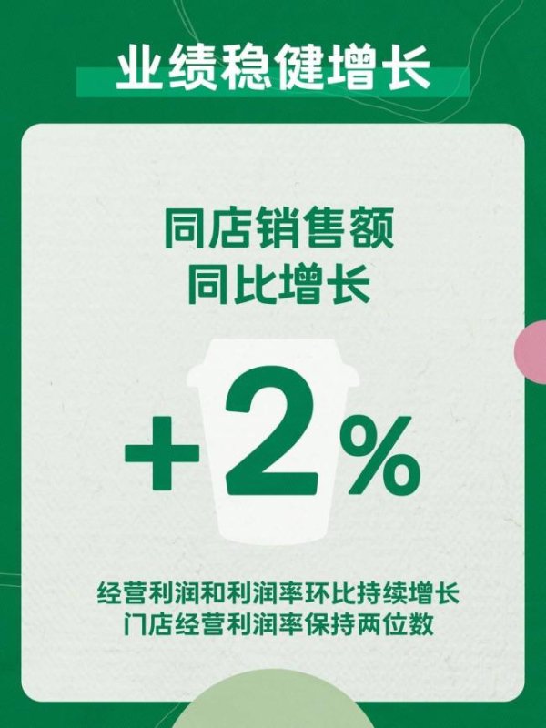 捷希缘配资 星巴克中国收入已连续三季度同比增长 创新与拓展助力增长